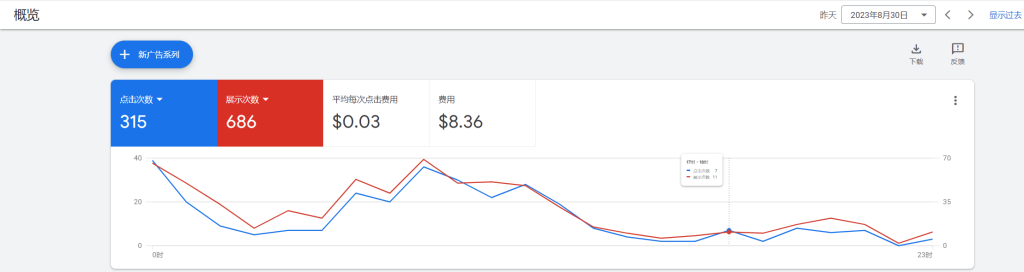挑战日赚0实操第八天