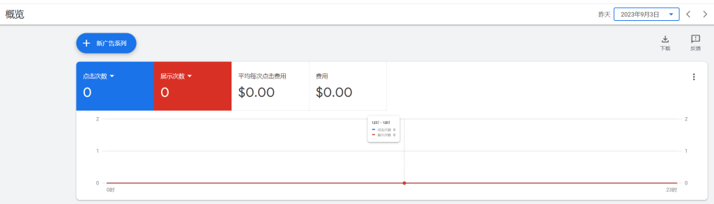 挑战日赚0实操第12天